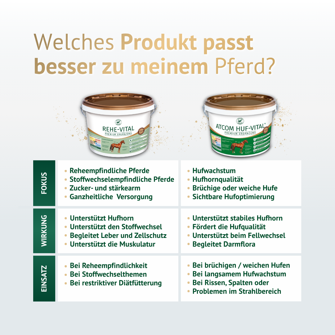 Vergleich Rehe-Vital und Huf-Vital – welches Pferdefutter passt besser zu deinem Pferd